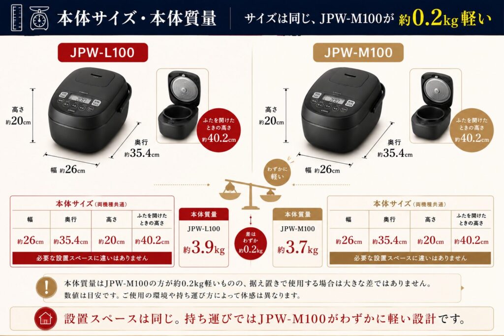JPW-L100とJPW-M100の違いを比較！どちらがおすすめ？タイガー魔法瓶炊飯器について解説_本体02