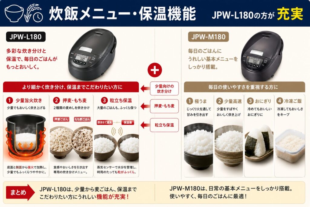 JPW-L180とJPW-M180の違いを比較！どちらがおすすめ？タイガー魔法瓶炊飯器について解説_メニュー02