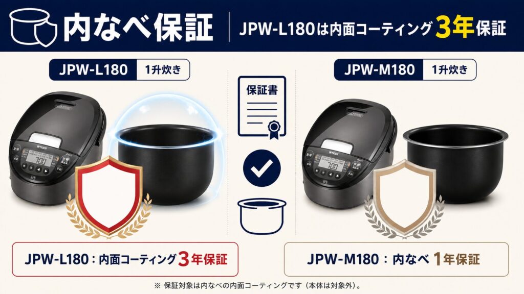 JPW-L180とJPW-M180の違いを比較！どちらがおすすめ？タイガー魔法瓶炊飯器について解説_保証02
