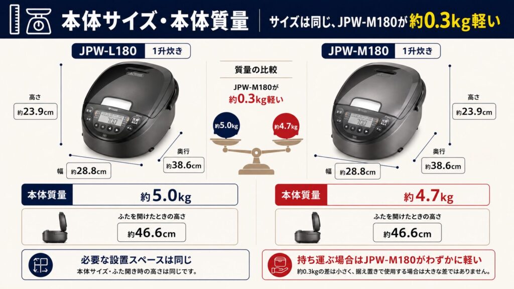 JPW-L180とJPW-M180の違いを比較！どちらがおすすめ？タイガー魔法瓶炊飯器について解説_本体02