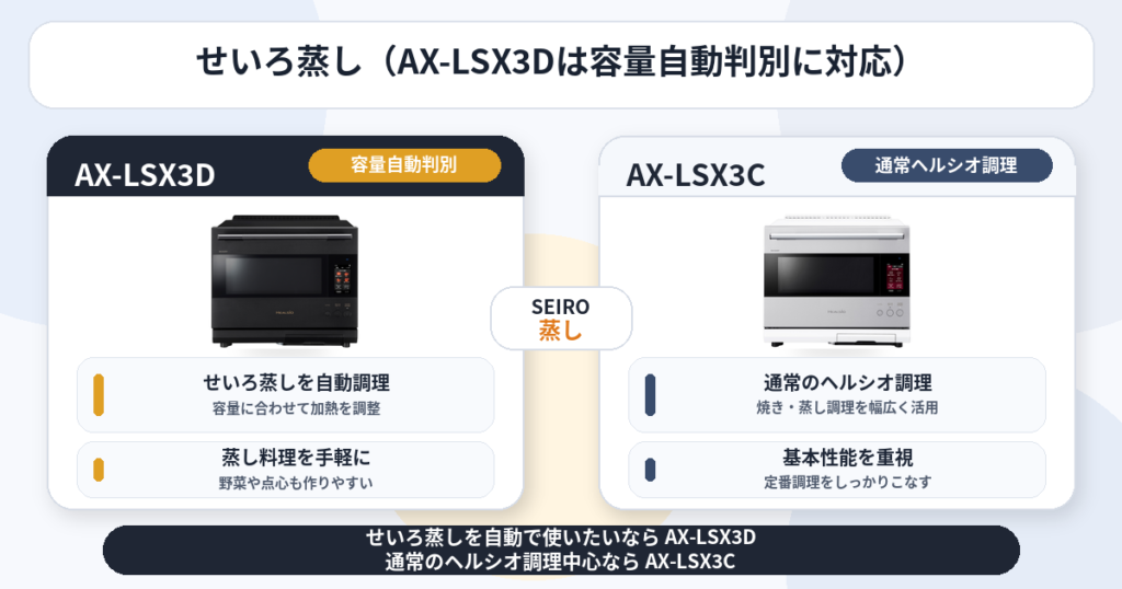 AX-LSX3DとAX-LSX3Cの違いを比較！どちらがおすすめ？シャープヘルシオについて解説_せいろ01