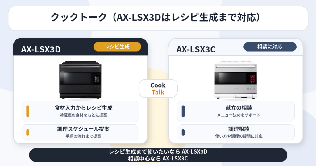 AX-LSX3DとAX-LSX3Cの違いを比較！どちらがおすすめ？シャープヘルシオについて解説_クック01