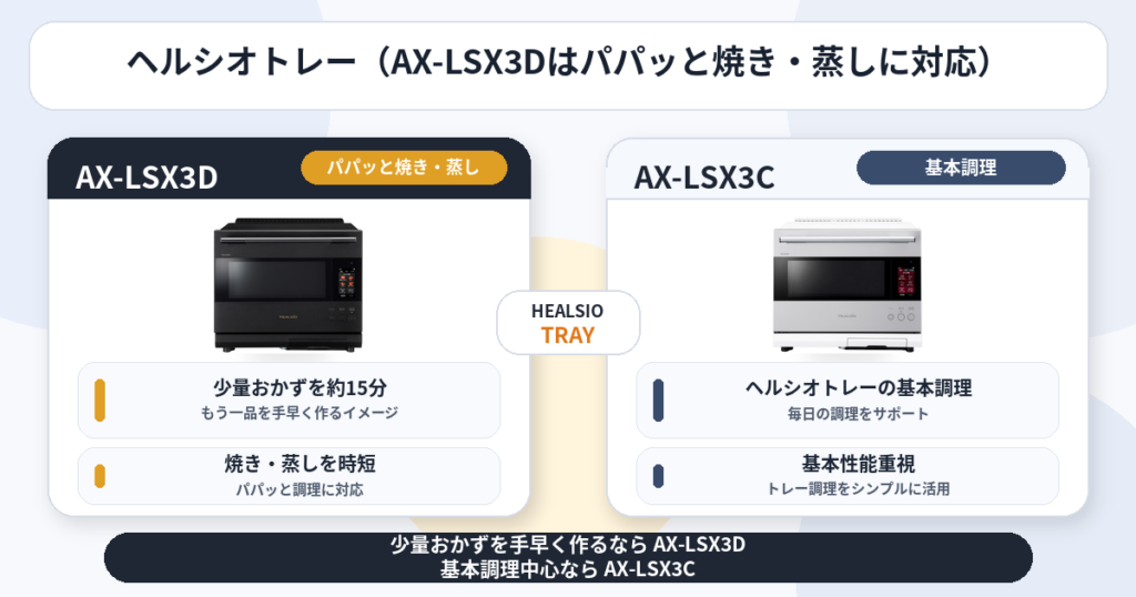 AX-LSX3DとAX-LSX3Cの違いを比較！どちらがおすすめ？シャープヘルシオについて解説_トレー01