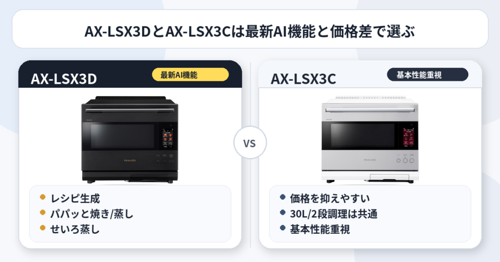 AX-LSX3DとAX-LSX3Cの違いを比較！どちらがおすすめ？シャープヘルシオについて解説_結論01