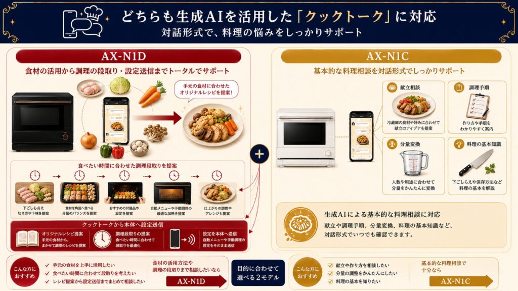 AX-N1DとAX-N1Cの違いを比較！どちらがおすすめ？シャープヘルシオについて解説_レシピ02