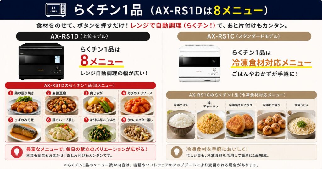 AX-RS1DとAX-RS1Cの違いを比較！どちらがおすすめ？シャープヘルシオについて解説_1品01