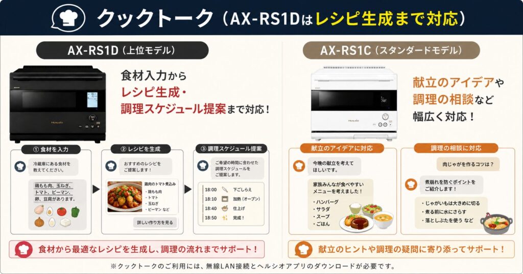 AX-RS1DとAX-RS1Cの違いを比較！どちらがおすすめ？シャープヘルシオについて解説_トーク01