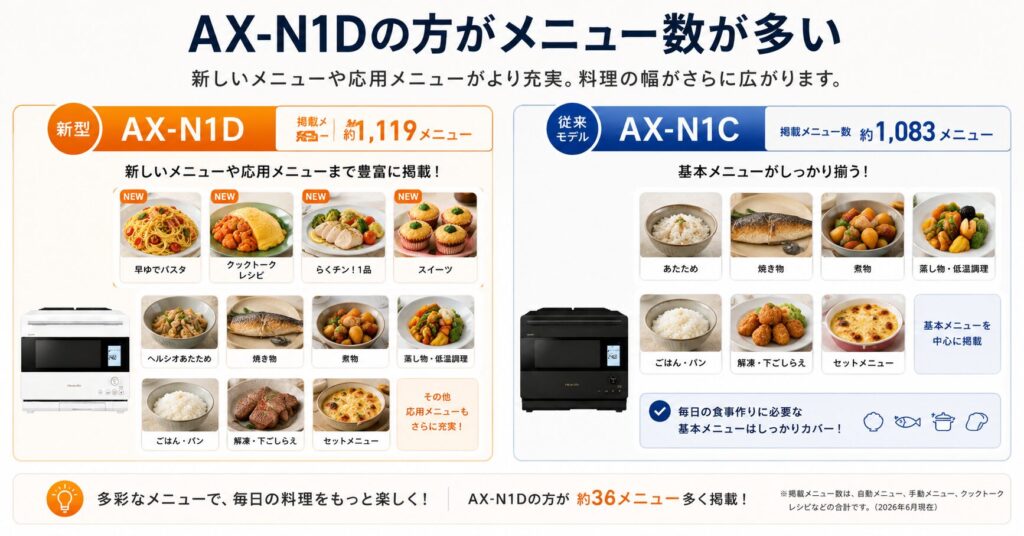 AX-RS1DとAX-RS1Cの違いを比較！どちらがおすすめ？シャープヘルシオについて解説_メニュー01