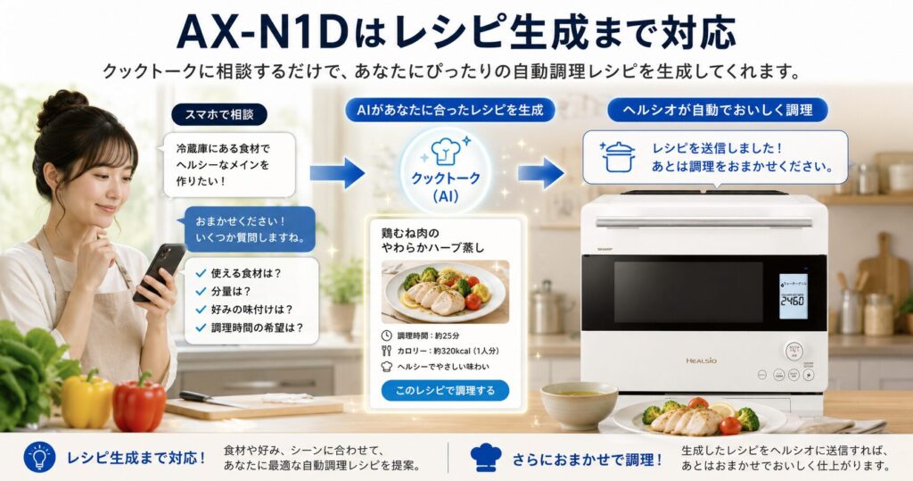 AX-RS1DとAX-RS1Cの違いを比較！どちらがおすすめ？シャープヘルシオについて解説_レシピ01