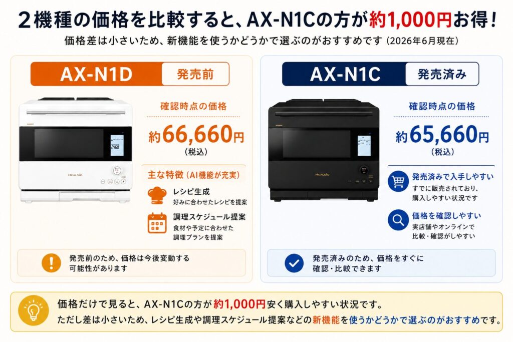 AX-RS1DとAX-RS1Cの違いを比較！どちらがおすすめ？シャープヘルシオについて解説_価格01