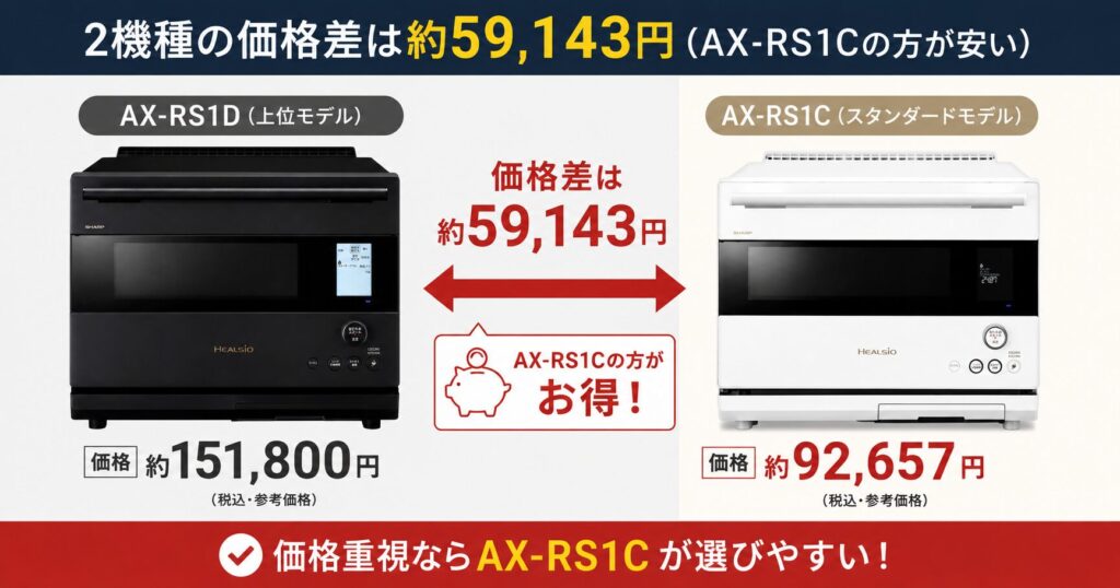 AX-RS1DとAX-RS1Cの違いを比較！どちらがおすすめ？シャープヘルシオについて解説_価格01