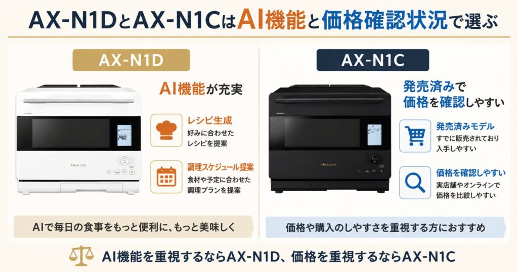 AX-RS1DとAX-RS1Cの違いを比較！どちらがおすすめ？シャープヘルシオについて解説_結論01
