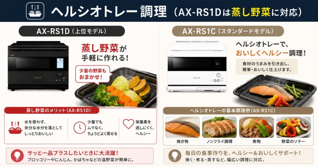 AX-RS1DとAX-RS1Cの違いを比較！どちらがおすすめ？シャープヘルシオについて解説_調理01
