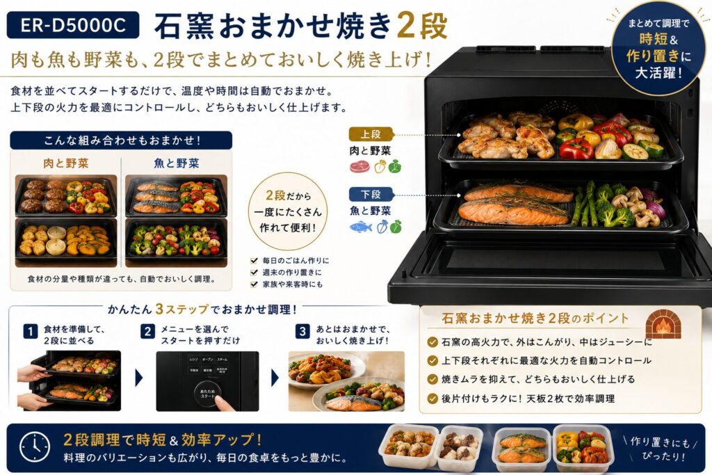 ER-D5000CとER-D5000Bの違いを比較！どちらがおすすめ？東芝石窯ドームについて解説_おまかせ01