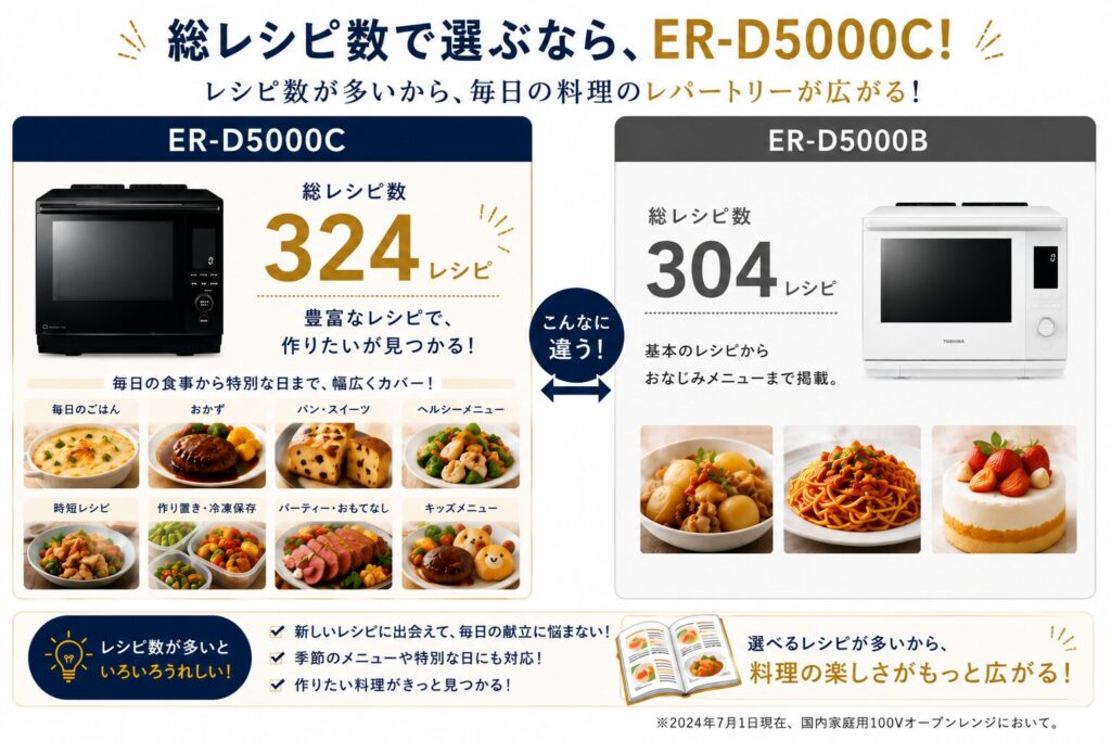 ER-D5000CとER-D5000Bの違いを比較！どちらがおすすめ？東芝石窯ドームについて解説_レシピ01