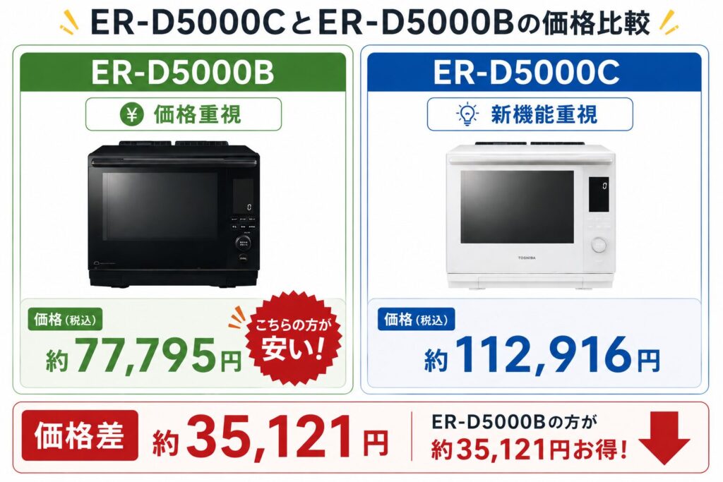 ER-D5000CとER-D5000Bの違いを比較！どちらがおすすめ？東芝石窯ドームについて解説_価格01