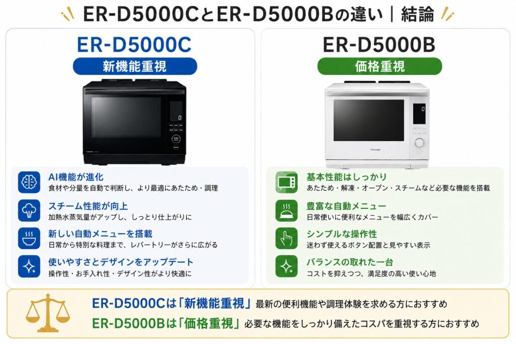 ER-D5000CとER-D5000Bの違いを比較！どちらがおすすめ？東芝石窯ドームについて解説_結論01