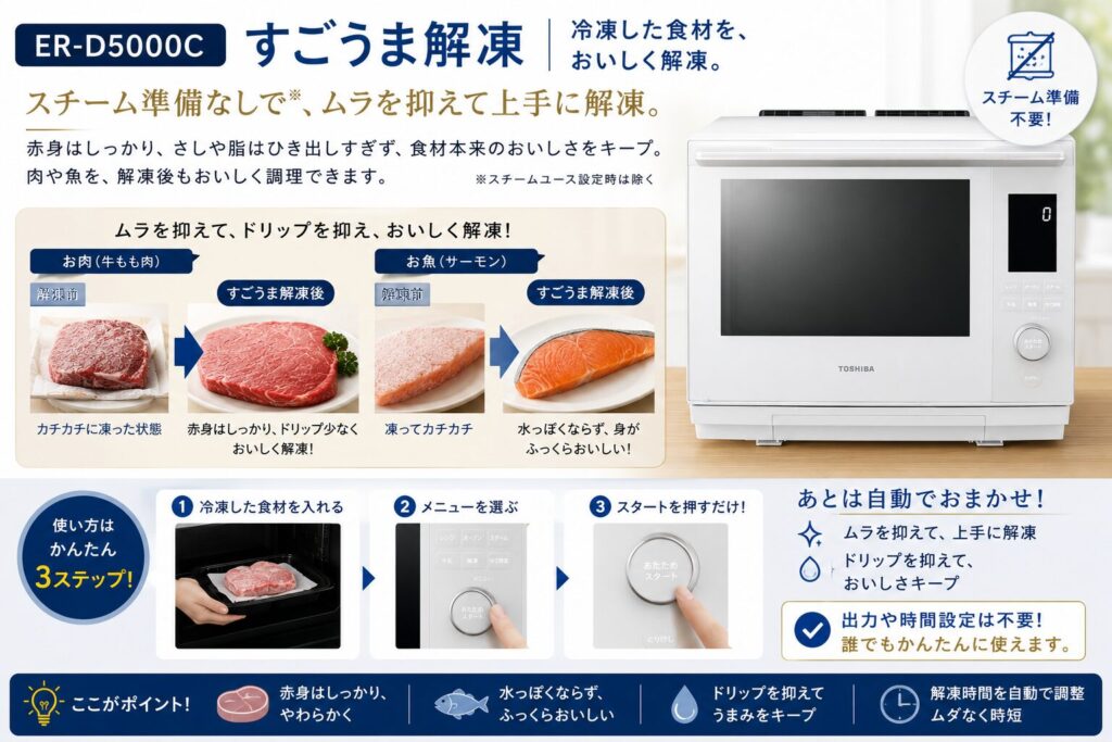 ER-D5000CとER-D5000Bの違いを比較！どちらがおすすめ？東芝石窯ドームについて解説_解凍01