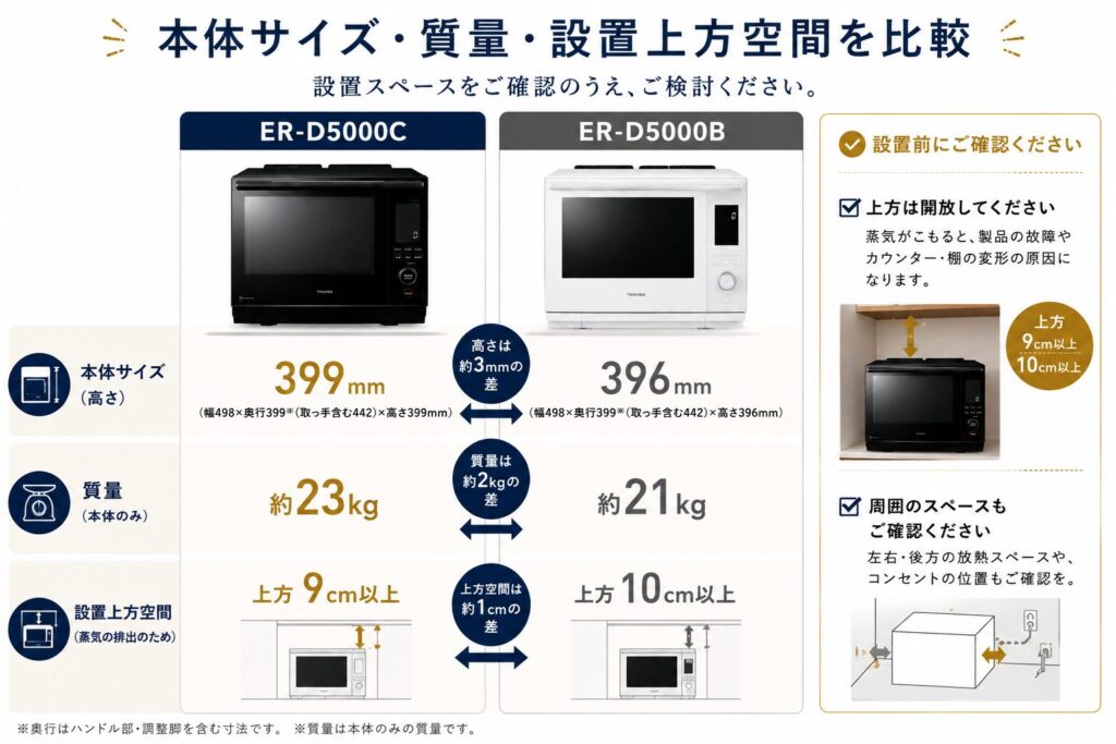 ER-D5000CとER-D5000Bの違いを比較！どちらがおすすめ？東芝石窯ドームについて解説_質量01