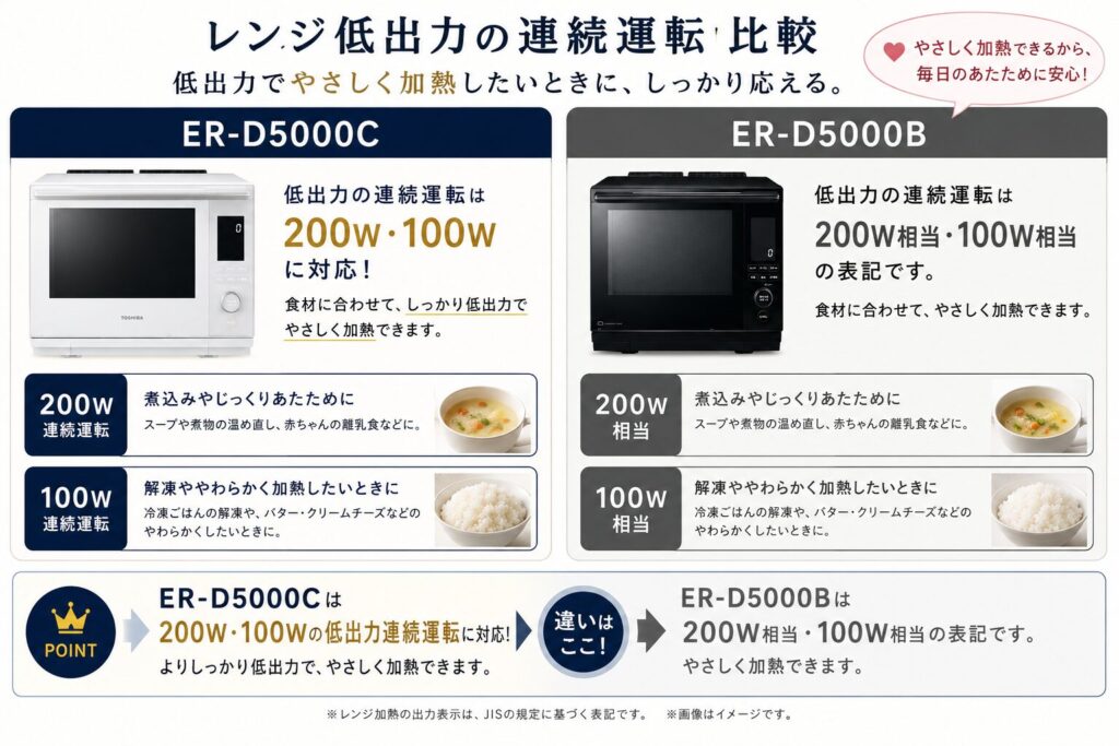 ER-D5000CとER-D5000Bの違いを比較！どちらがおすすめ？東芝石窯ドームについて解説_運転01