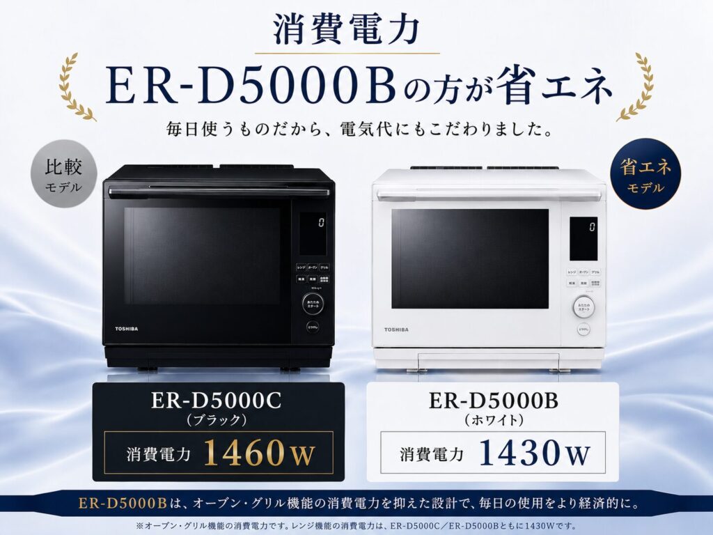 ER-D5000CとER-D5000Bの違いを比較！どちらがおすすめ？東芝石窯ドームについて解説_電力02