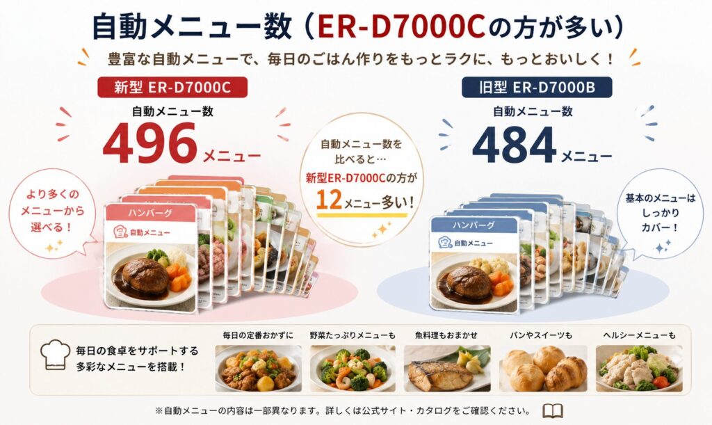 ER-D7000CとER-D7000Bの違いを比較！どちらがおすすめ？東芝石窯ドームについて解説_メニュー01