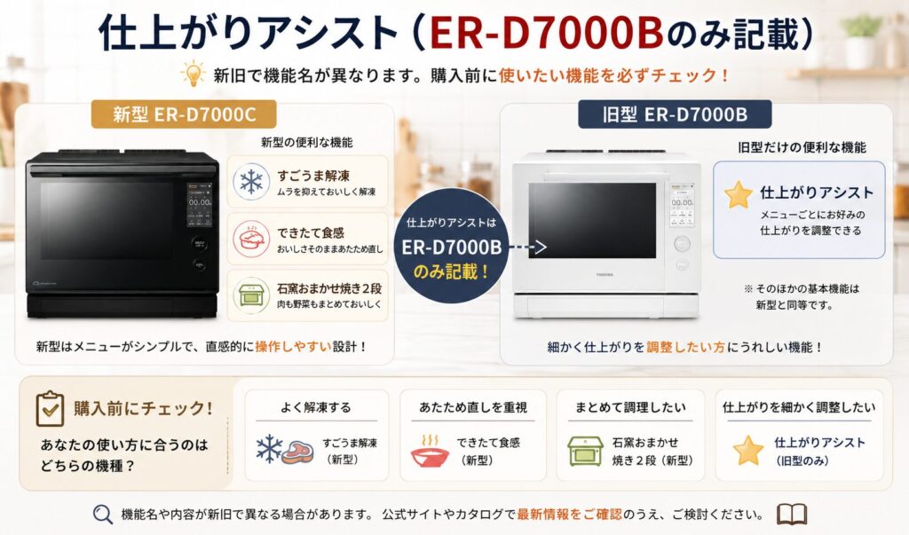 ER-D7000CとER-D7000Bの違いを比較！どちらがおすすめ？東芝石窯ドームについて解説_仕上がり01