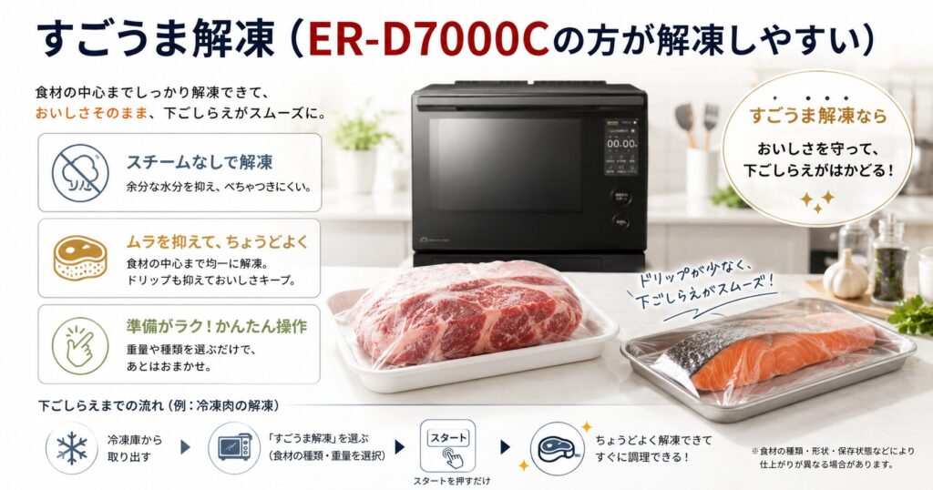 ER-D7000CとER-D7000Bの違いを比較！どちらがおすすめ？東芝石窯ドームについて解説_解凍01