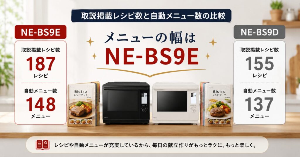 NE-BS9EとNE-BS9Dの違いを比較！どちらがおすすめ？パナソニックビストロについて解説_メニュー01