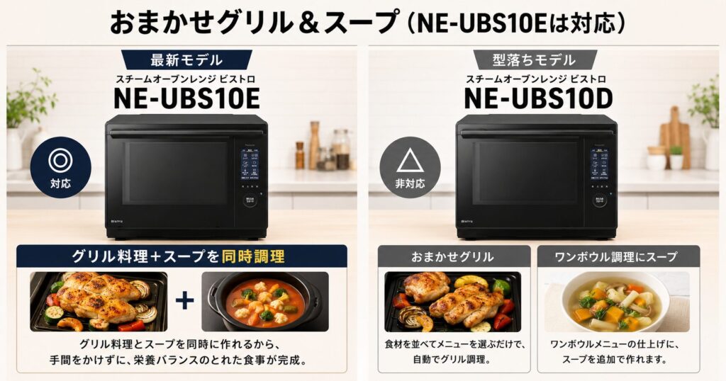 NE-UBS10EとNE-UBS10Cの違いを比較！どちらがおすすめ？パナソニックビストロについて解説_グリル01