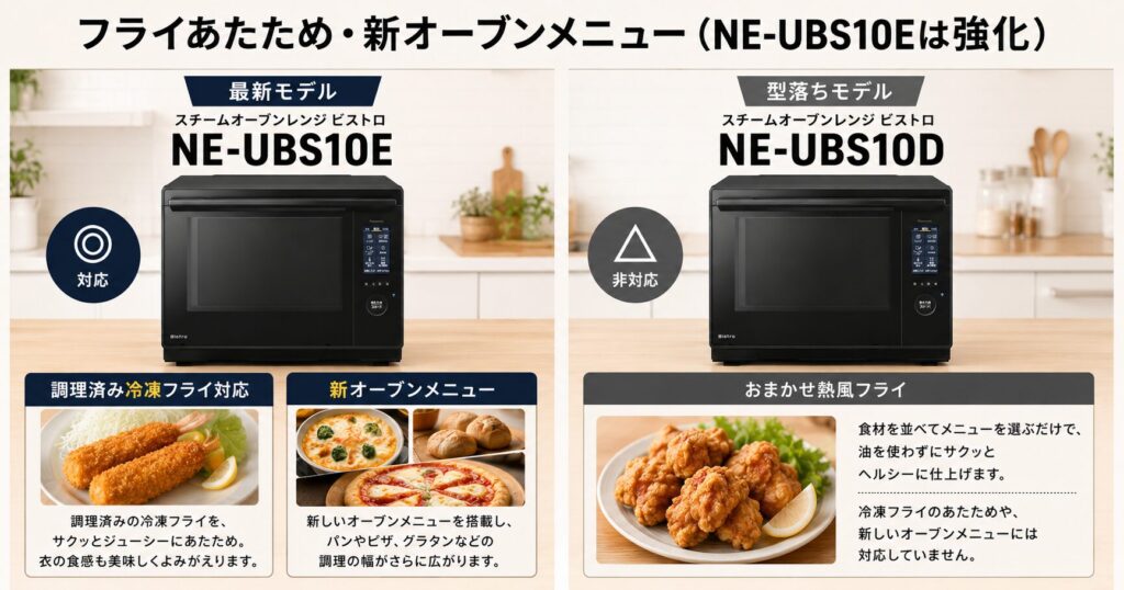 NE-UBS10EとNE-UBS10Cの違いを比較！どちらがおすすめ？パナソニックビストロについて解説_メニュー01