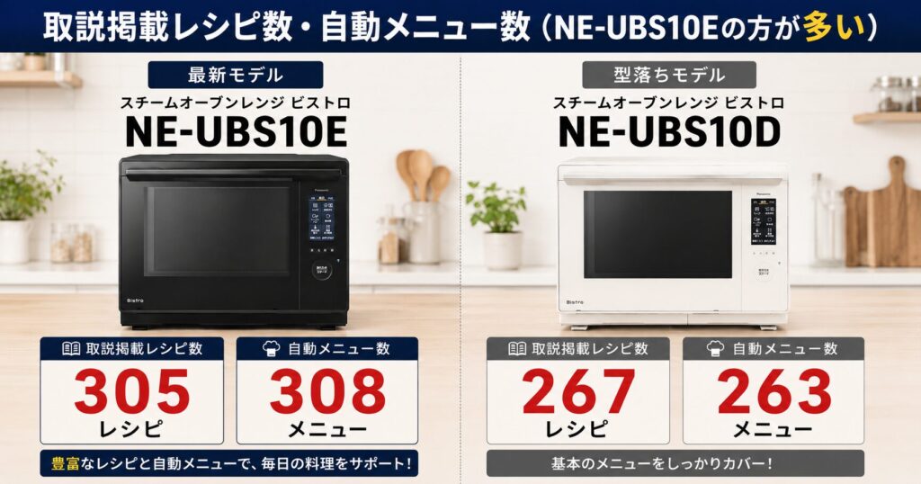 NE-UBS10EとNE-UBS10Cの違いを比較！どちらがおすすめ？パナソニックビストロについて解説_レシピ01