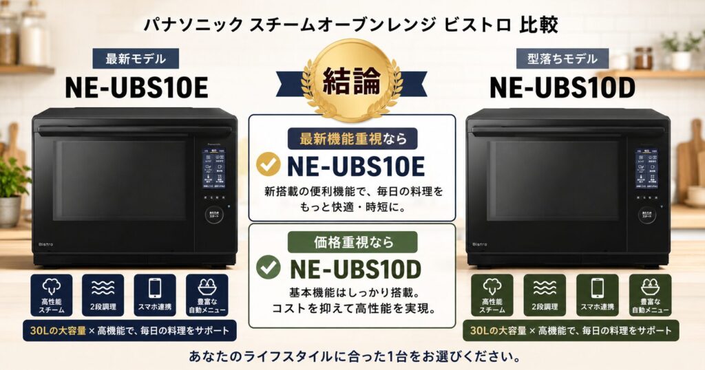 NE-UBS10EとNE-UBS10Cの違いを比較！どちらがおすすめ？パナソニックビストロについて解説_結論01