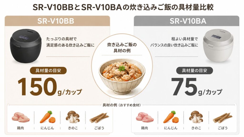 SR-V10BBとSR-V10BAの違いを比較！どちらがおすすめ？パナソニック炊飯器について解説_具材01