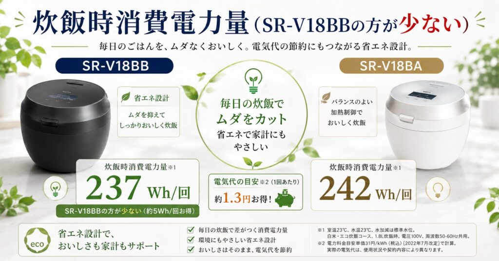 SR-V18BBとSR-V18BAの違いを比較！どちらがおすすめ？パナソニック炊飯器について解説_炊飯01