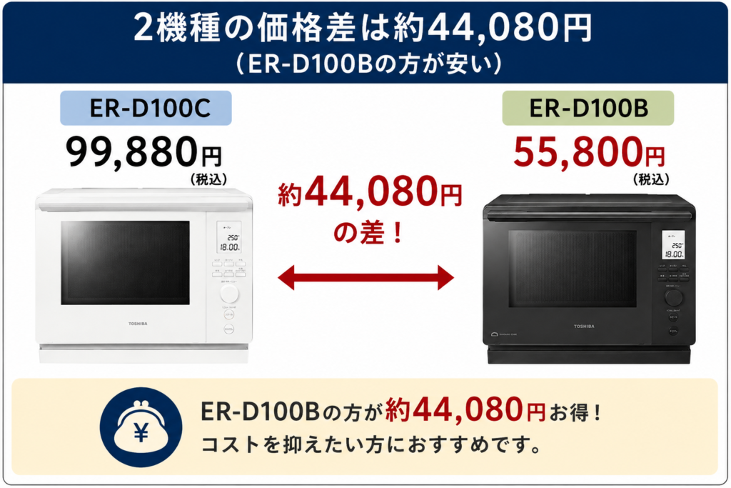 ER-D100CとER-D100Bの違いを比較！どちらがおすすめ？東芝石窯ドームについて解説_価格01