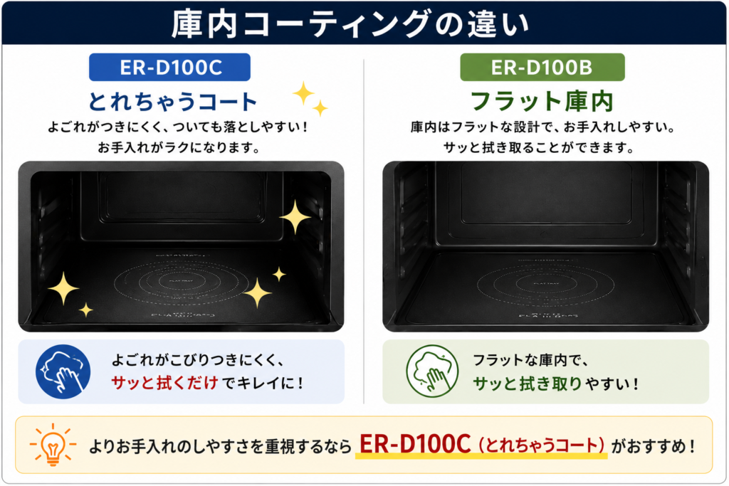 ER-D100CとER-D100Bの違いを比較！どちらがおすすめ？東芝石窯ドームについて解説_庫内01