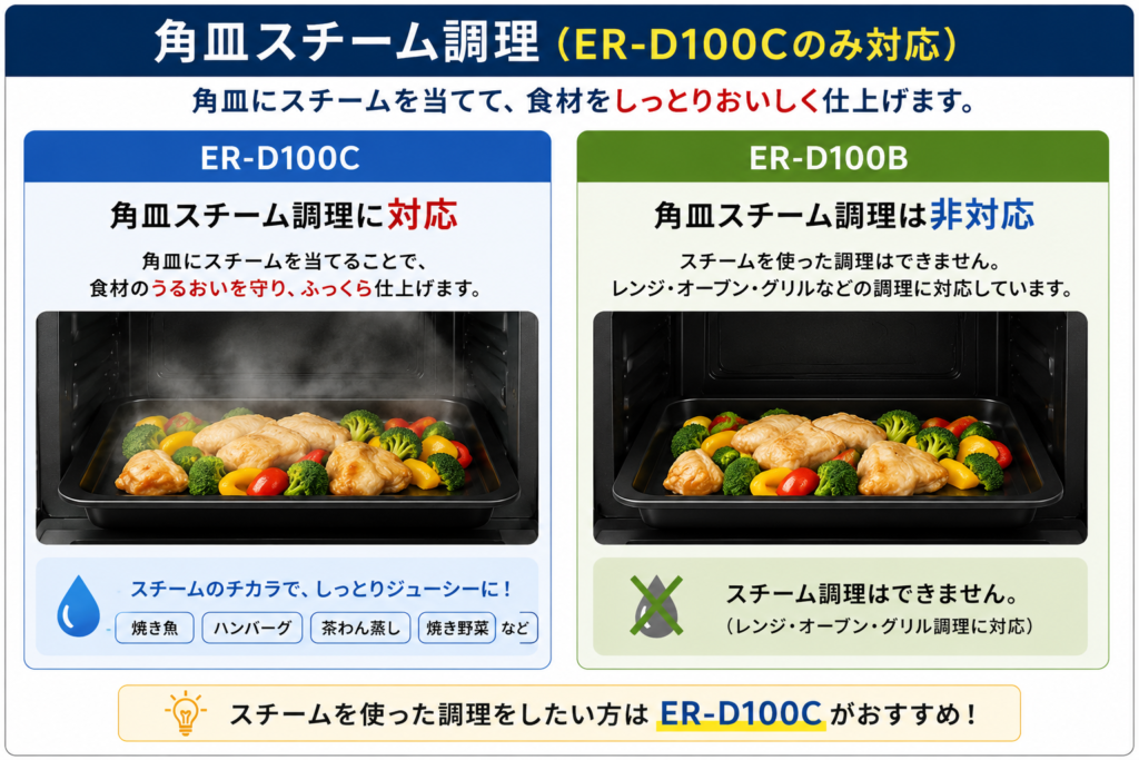ER-D100CとER-D100Bの違いを比較！どちらがおすすめ？東芝石窯ドームについて解説_調理01