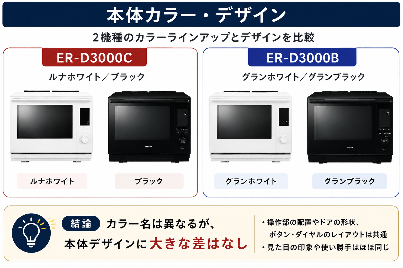 ER-D3000CとER-D3000Bの本体カラー・デザインの違い