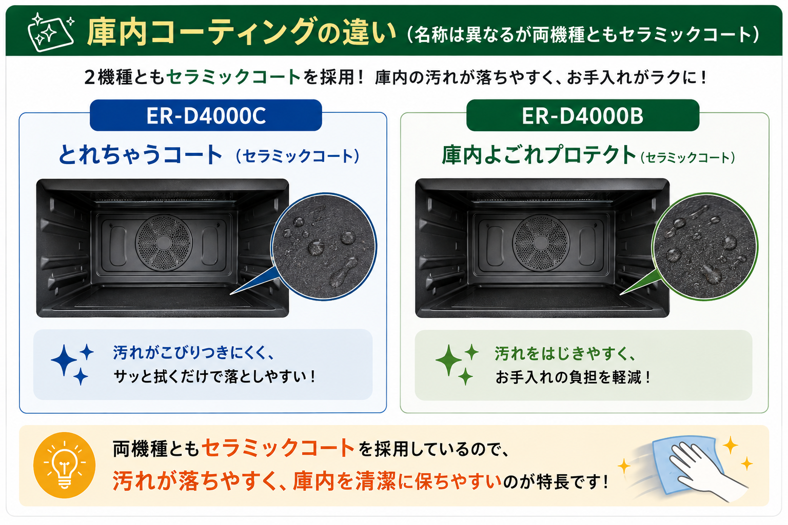 ER-D4000CとER-D4000Bの庫内コーティングの違い