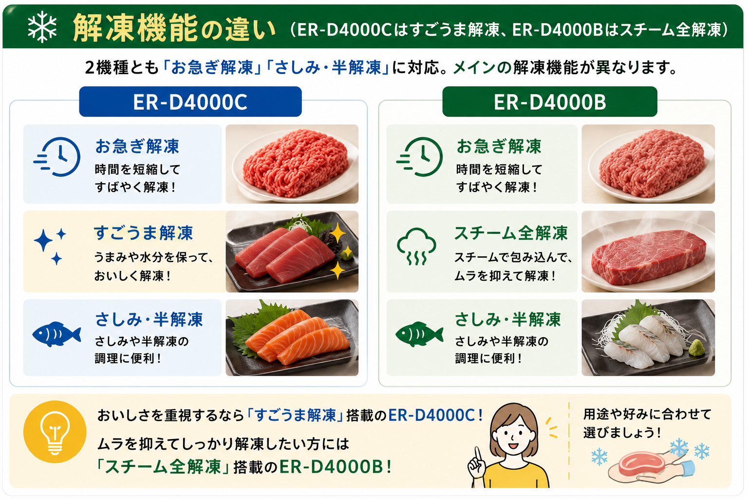 ER-D4000CとER-D4000Bの解凍機能の違い
