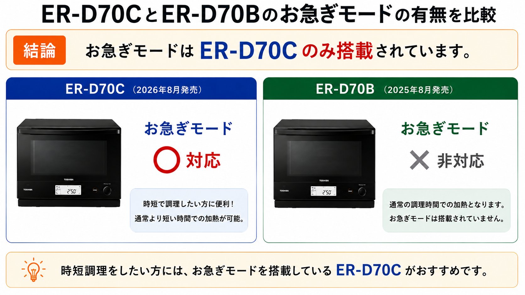 ER-D70CとER-D70Bのお急ぎモードの違い