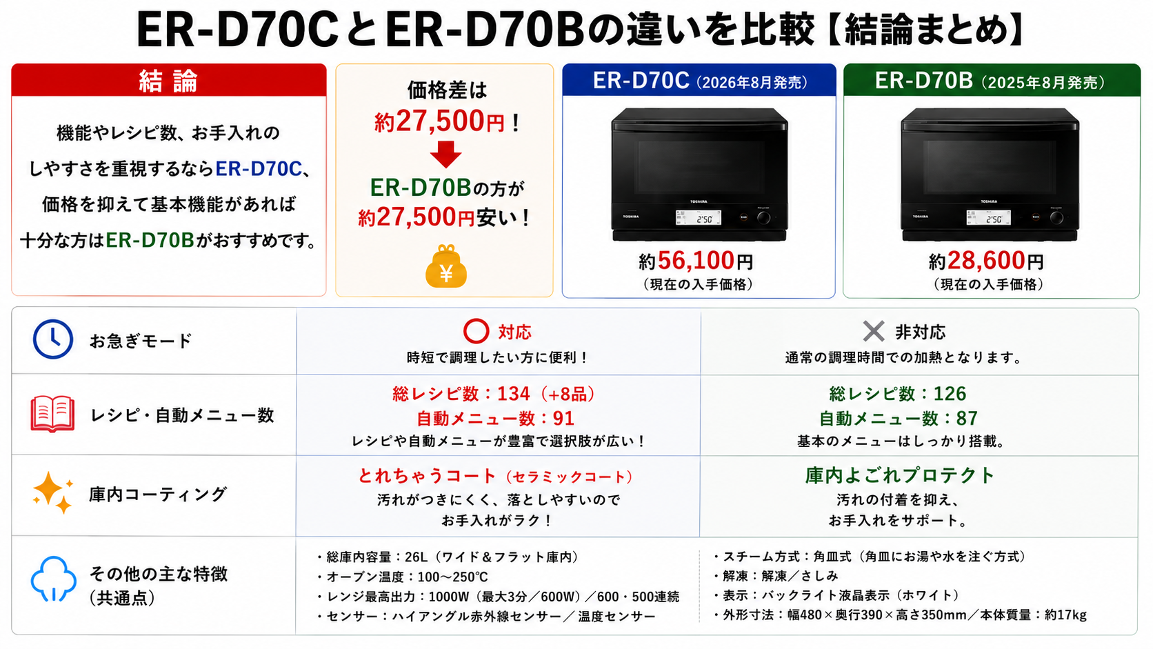 ER-D70CとER-D70Bの違いを比較！どちらがおすすめ？東芝石窯ドームについて解説