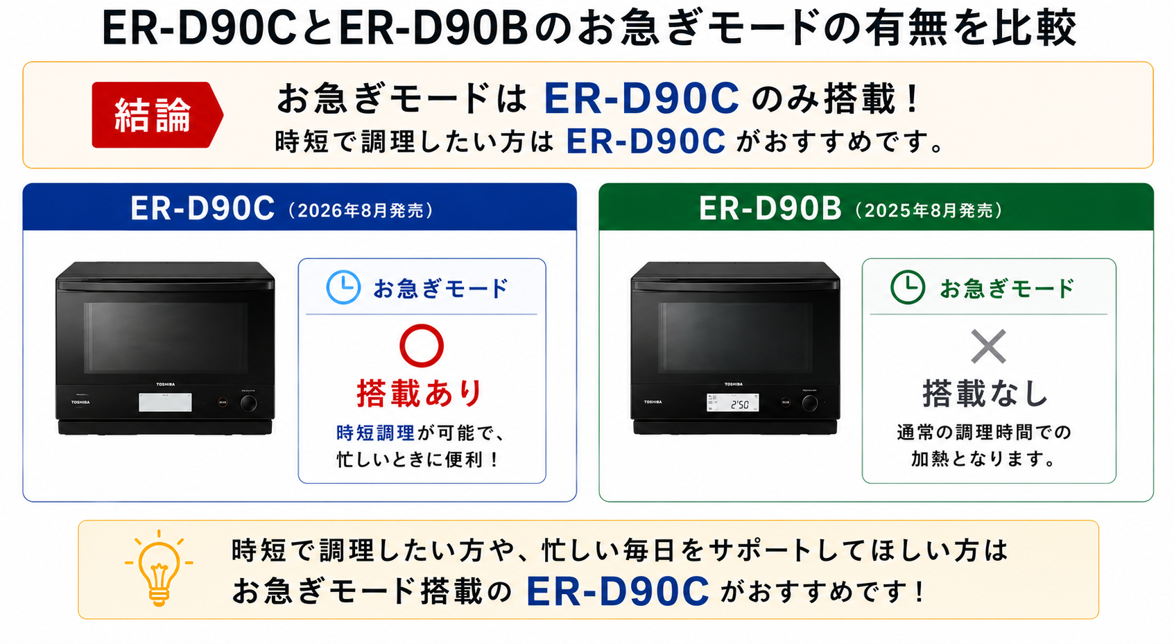 ER-D90CとER-D90Bのお急ぎモードの違い