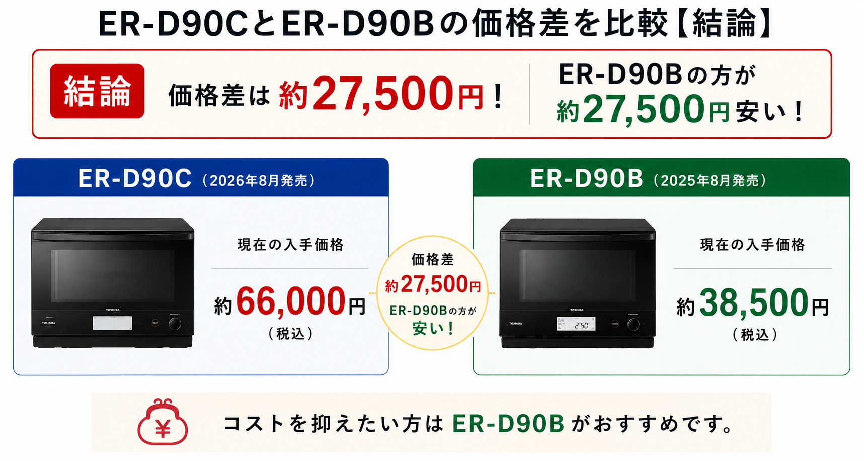 ER-D90CとER-D90Bの価格差