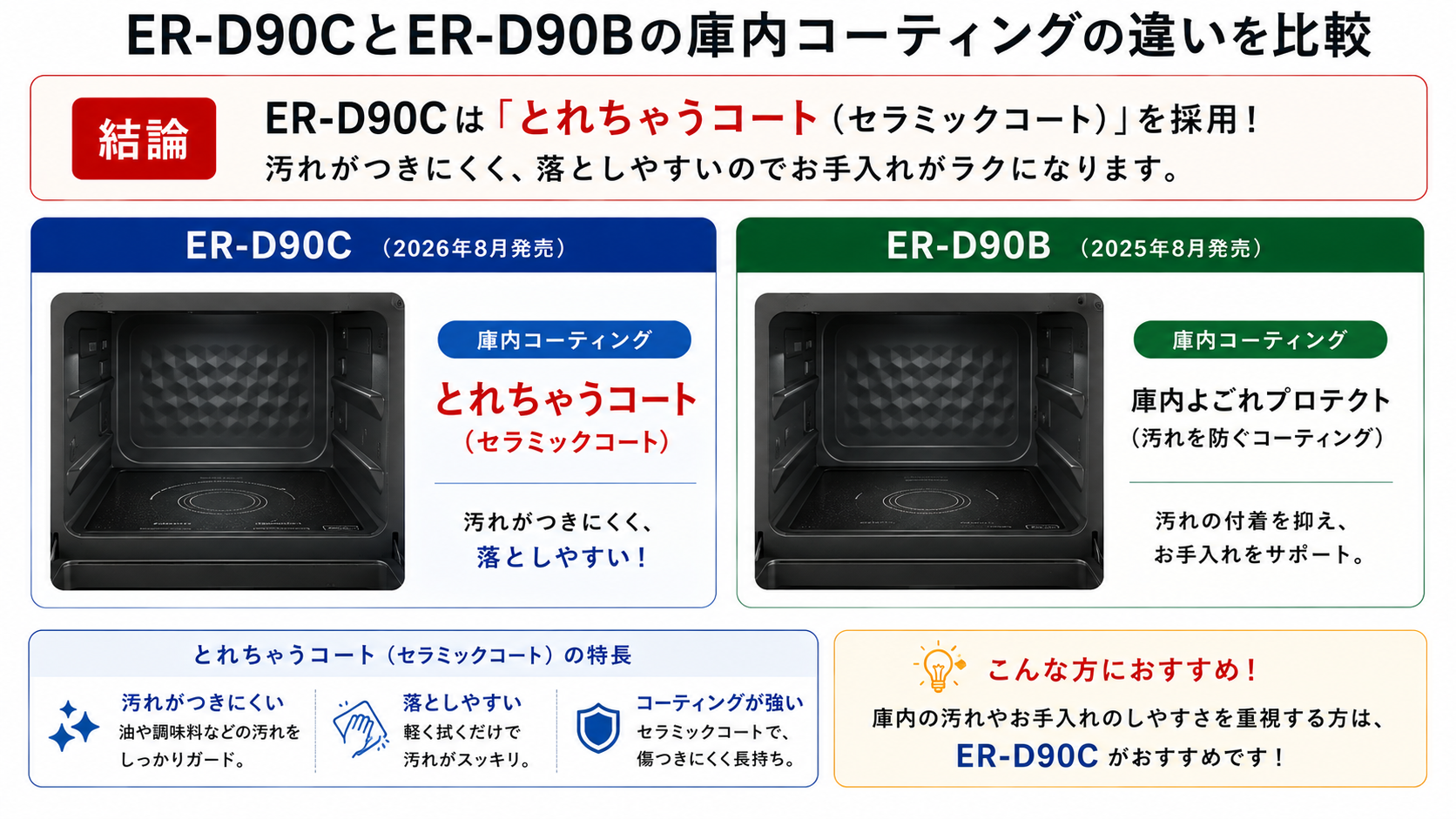 ER-D90CとER-D90Bの庫内コーティングの違い