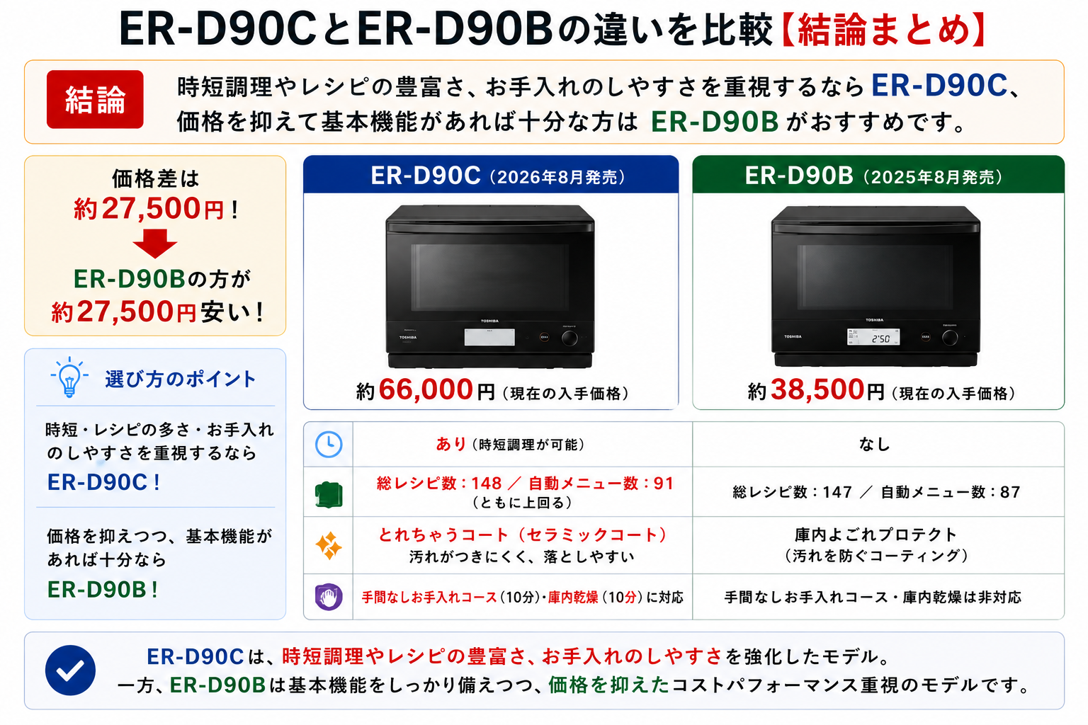 ER-D90CとER-D90Bの違いを比較！どちらがおすすめ？東芝石窯ドームについて解説