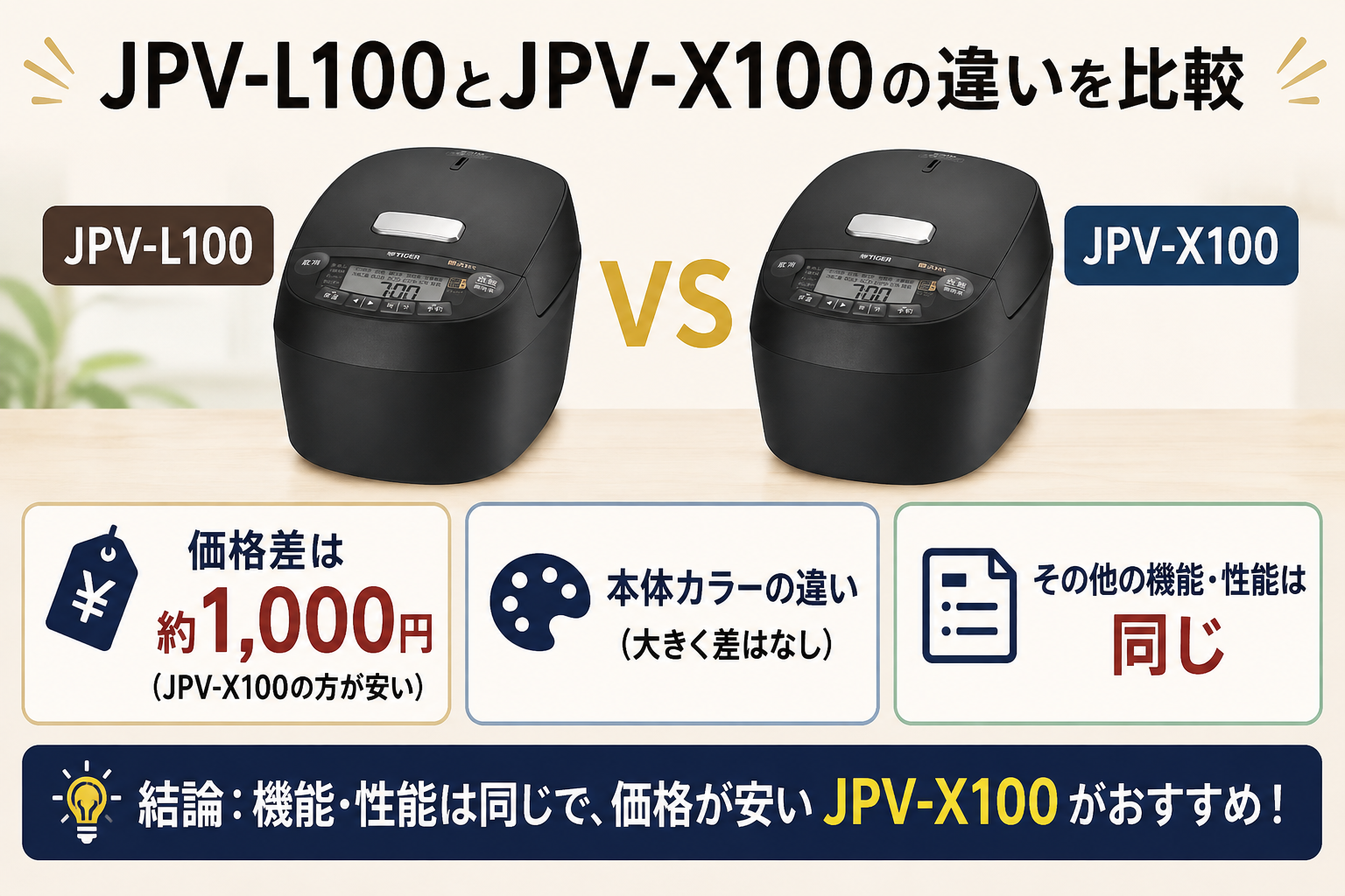 JPV-L100とJPV-X100の違いをまとめました