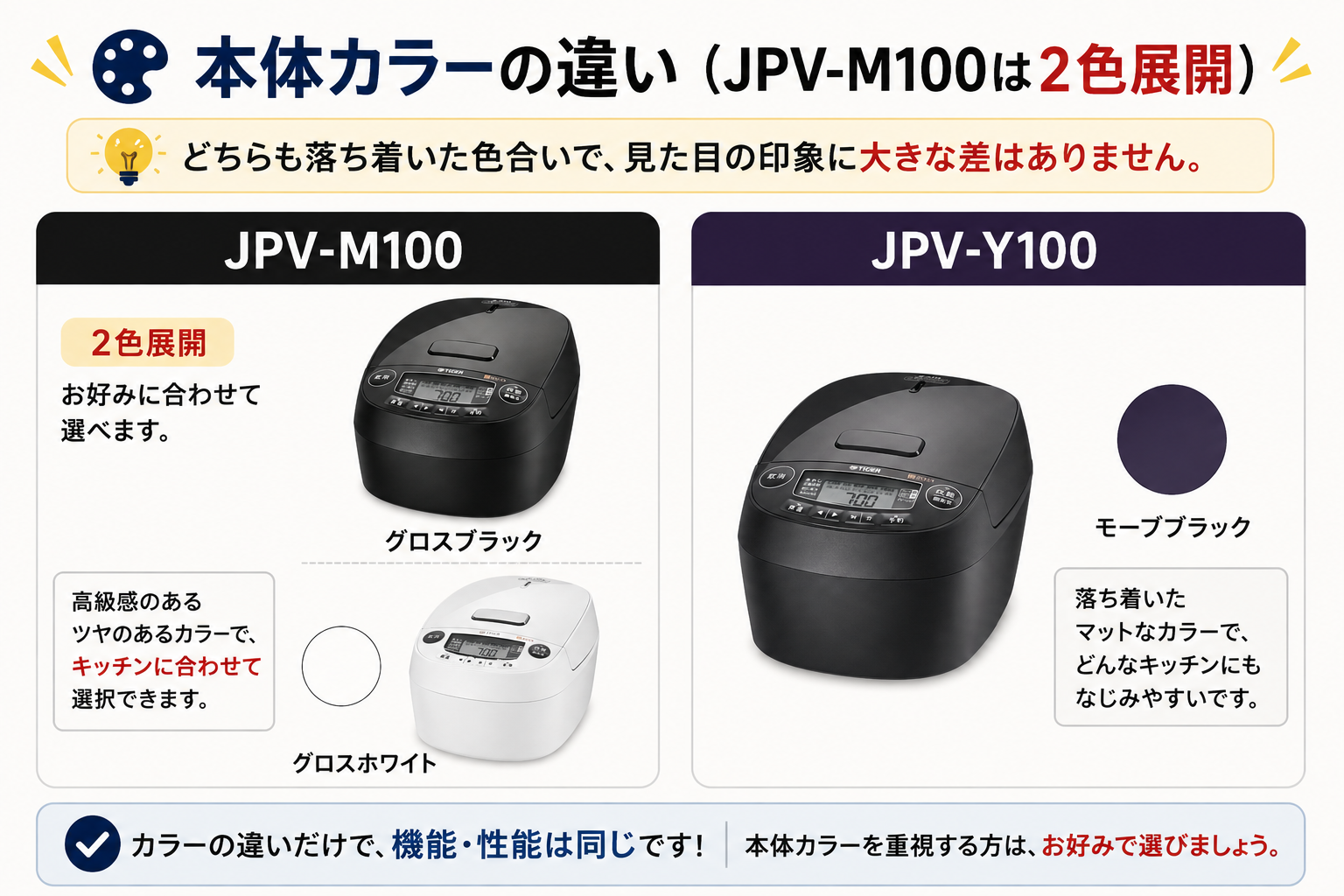 本体カラーの違い（JPV-M100は2色展開）