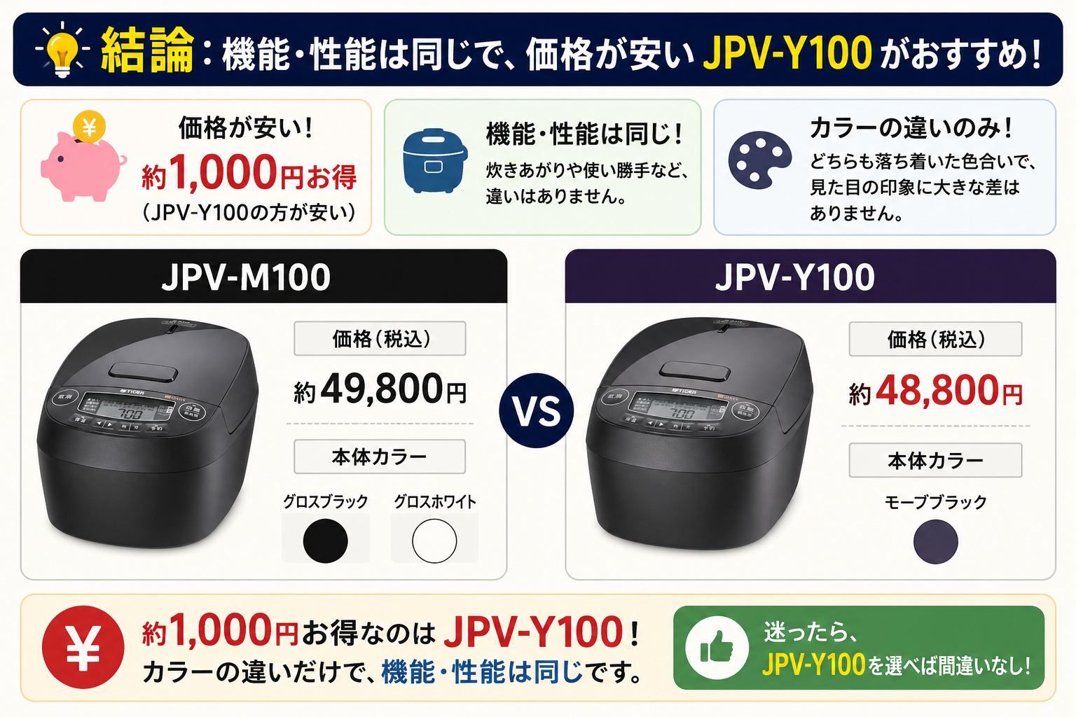 JPV-M100とJPV-Y100の違いをまとめました